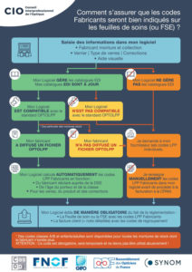 Réalisation d'une infographie pour le Conseil Interprofessionnel de l'Optique par Pixeldorado agence de communication digitale des lunetiers et opticiens français